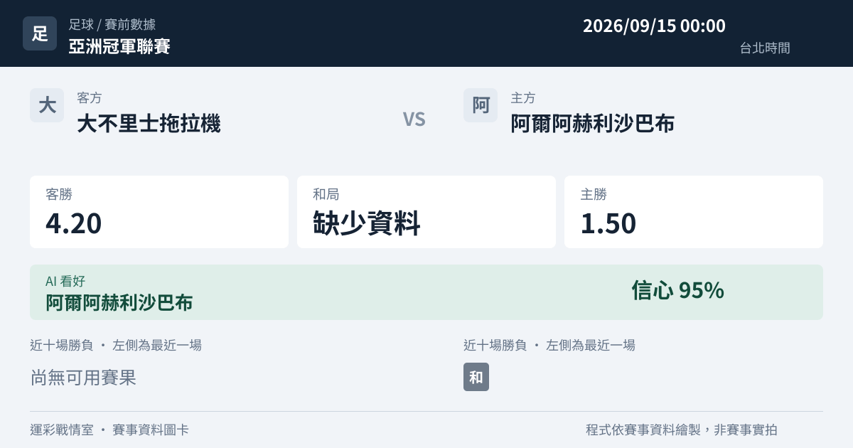 大不里士拖拉機 對 阿爾阿赫利沙巴布 賽事圖卡