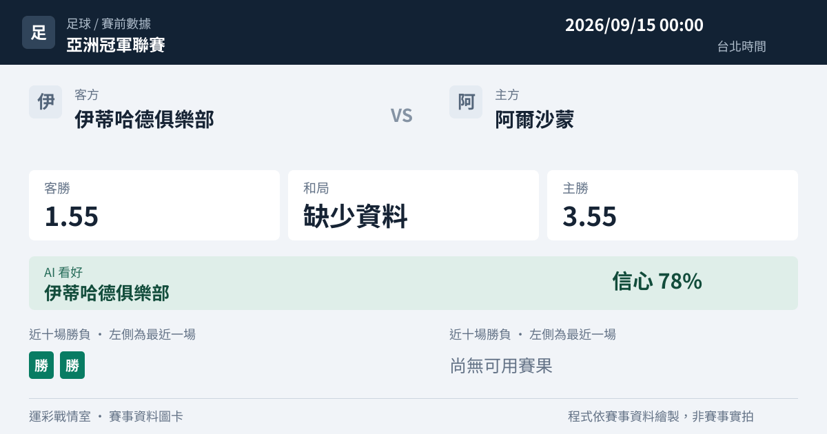 伊蒂哈德俱樂部 對 阿爾沙蒙 賽事圖卡