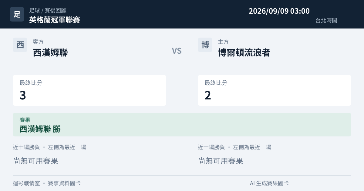 西漢姆聯 對 博爾頓流浪者 賽事圖卡