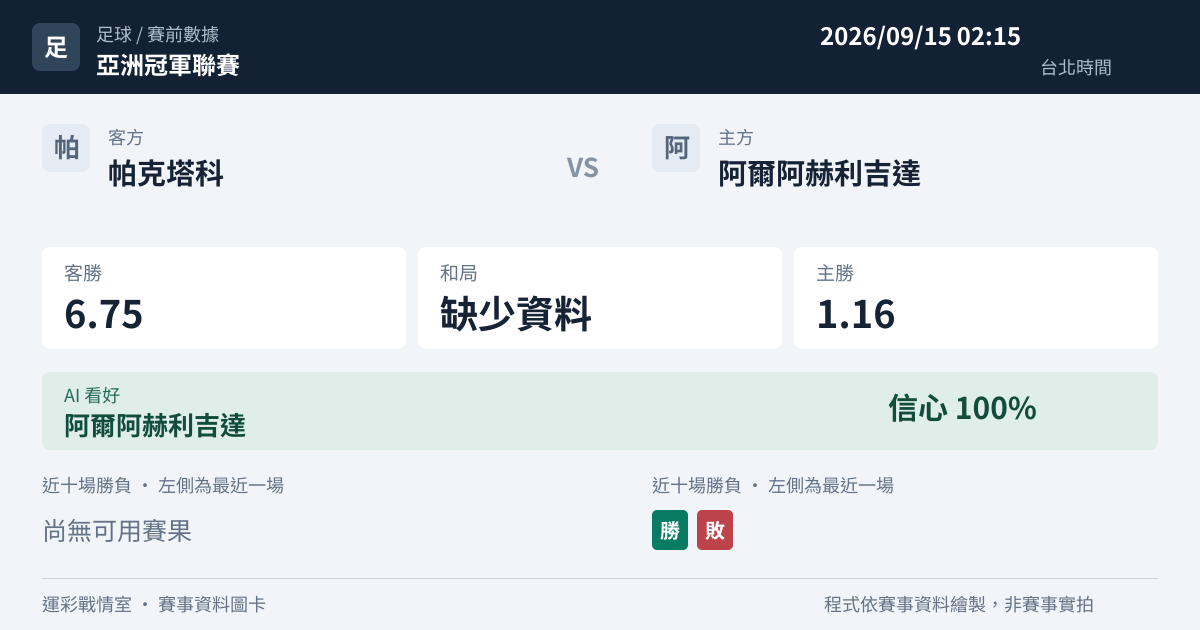 帕克塔科 對 阿爾阿赫利吉達 賽事圖卡