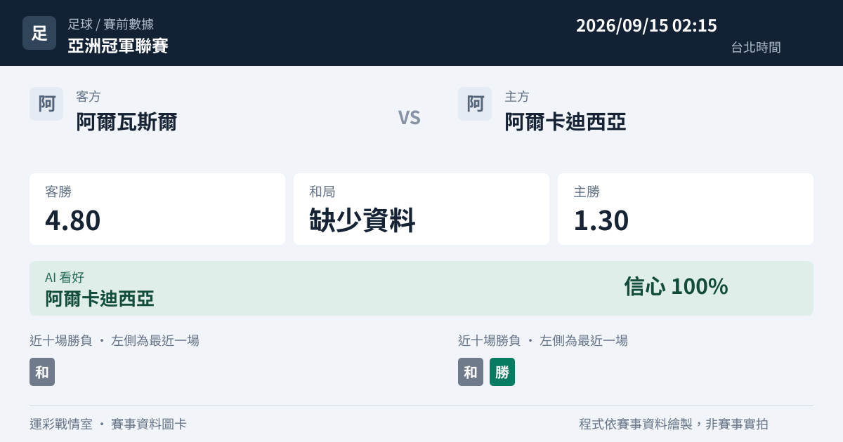 阿爾瓦斯爾 對 阿爾卡迪西亞 賽事圖卡