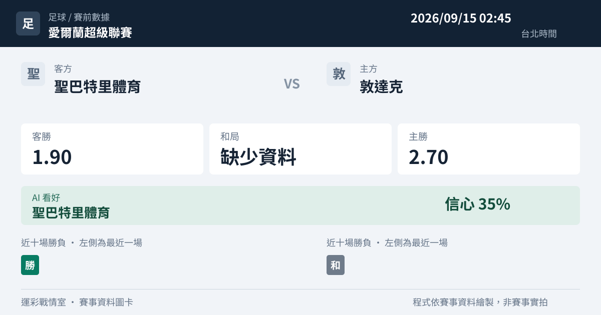 聖巴特里體育 對 敦達克 賽事圖卡