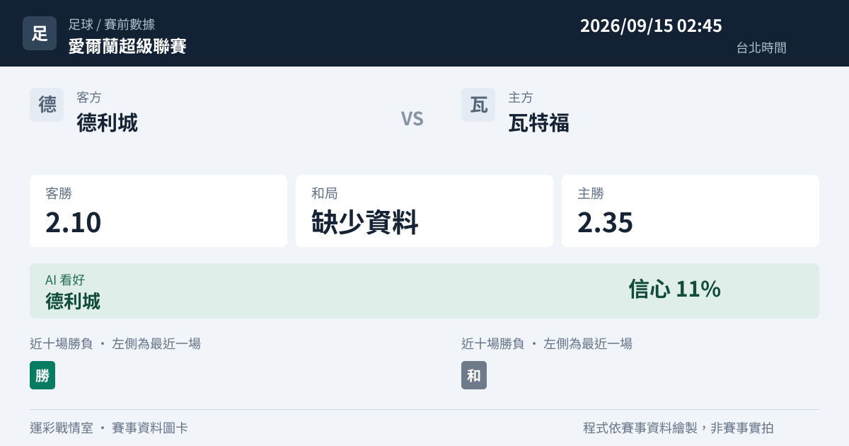 德利城 對 瓦特福 賽事圖卡