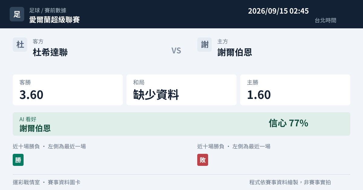 杜希達聯 對 謝爾伯恩 賽事圖卡