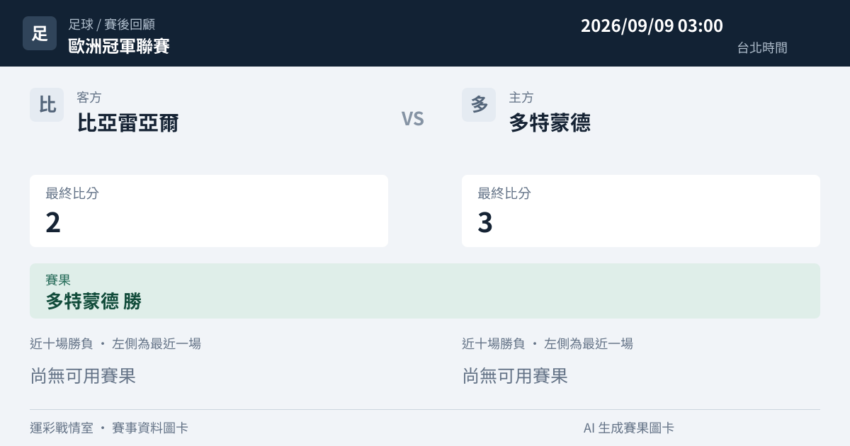 比亞雷亞爾 對 多特蒙德 賽事圖卡