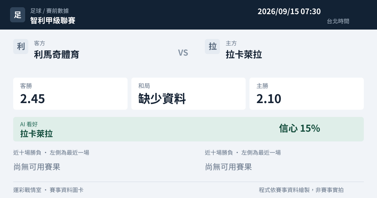 利馬奇體育 對 拉卡萊拉 賽事圖卡