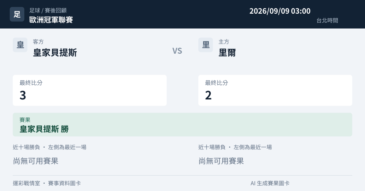 皇家貝提斯 對 里爾 賽事圖卡