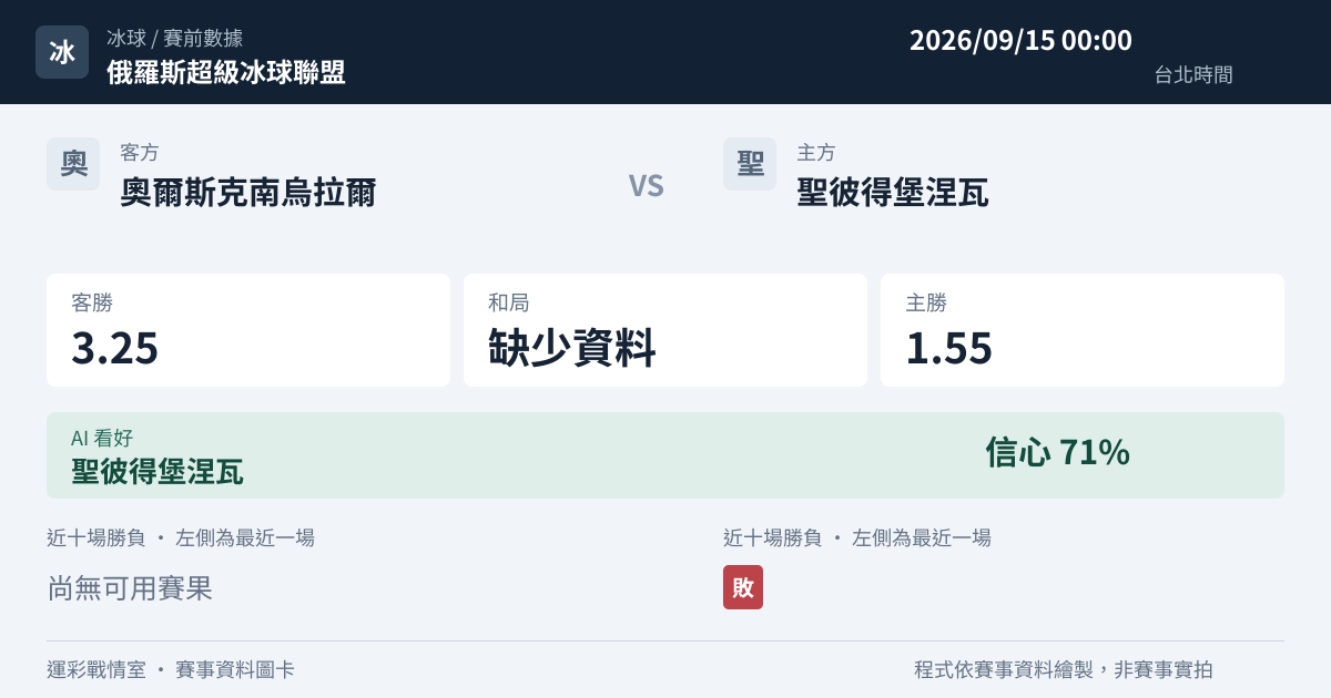 奧爾斯克南烏拉爾 對 聖彼得堡涅瓦 賽事圖卡