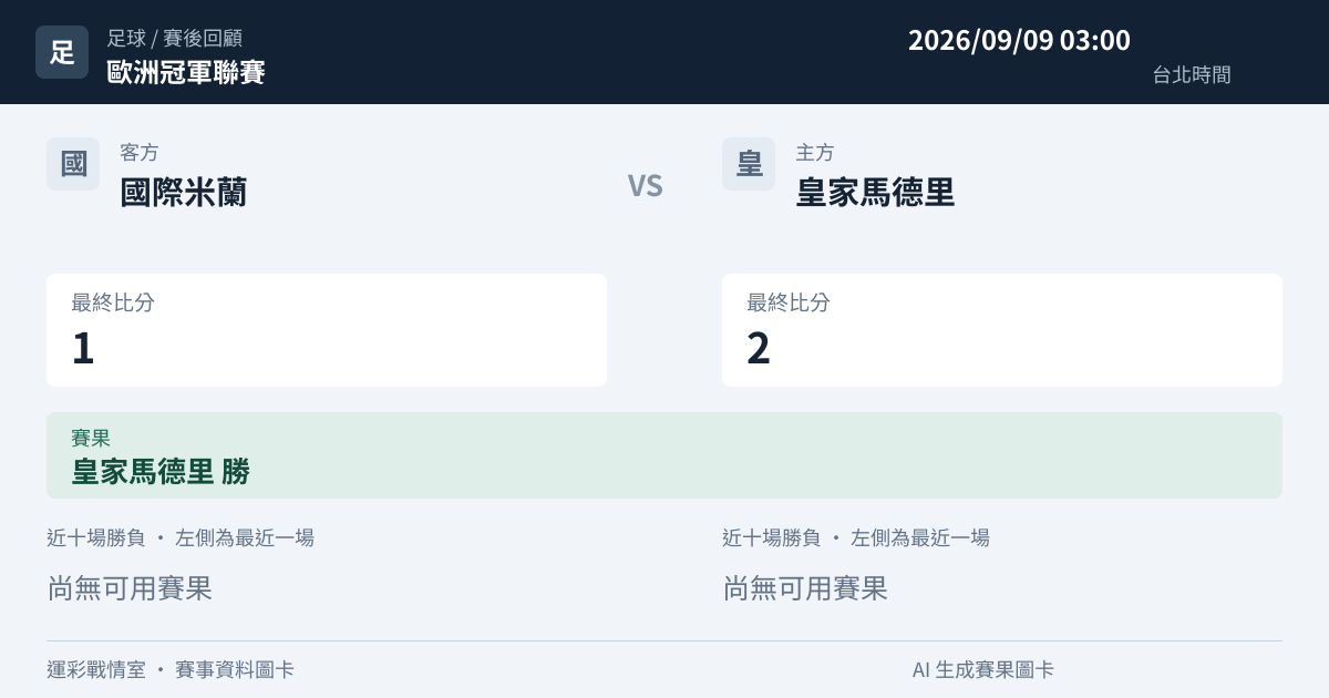 國際米蘭 對 皇家馬德里 賽事圖卡
