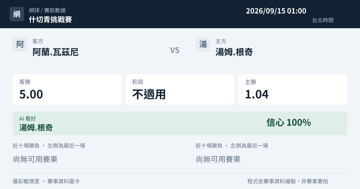 阿蘭.瓦茲尼 對 湯姆.根奇 賽事圖卡