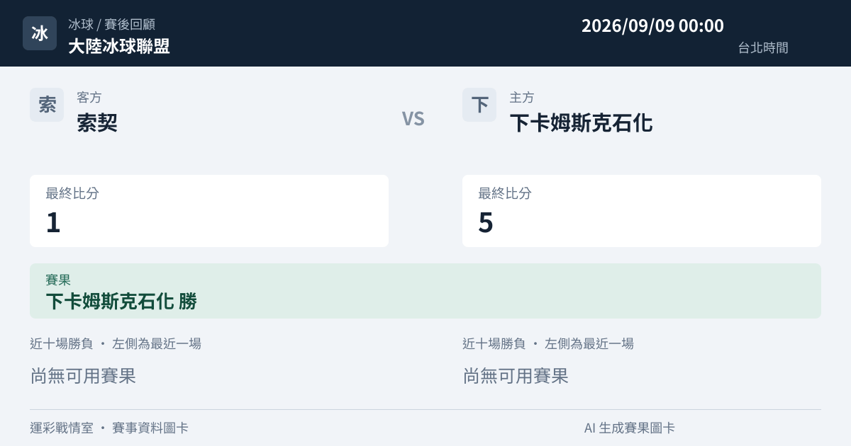 索契 對 下卡姆斯克石化 賽事圖卡