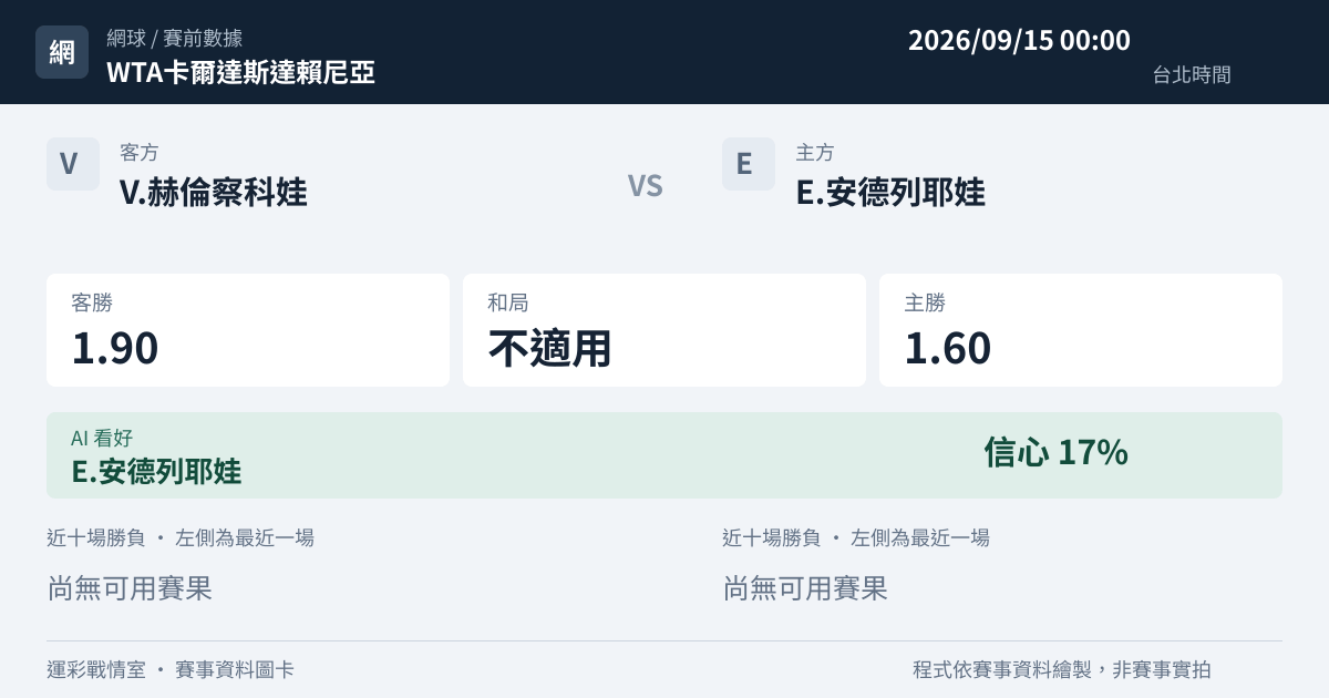V.赫倫察科娃 對 E.安德列耶娃 賽事圖卡