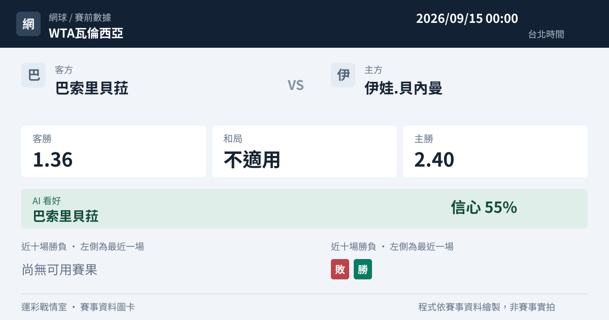 巴索里貝菈 對 伊娃.貝內曼 賽事圖卡