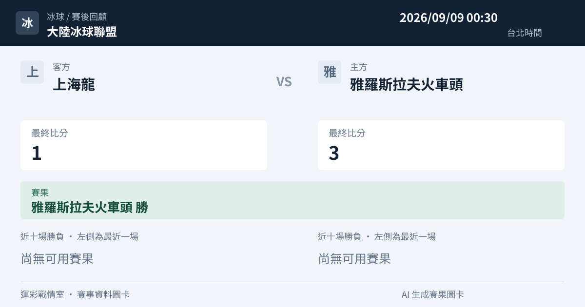 上海龍 對 雅羅斯拉夫火車頭 賽事圖卡