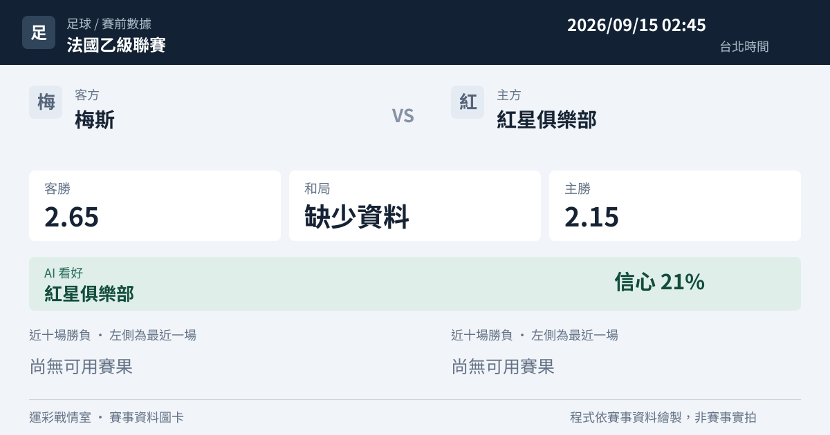 梅斯 對 紅星俱樂部 賽事圖卡