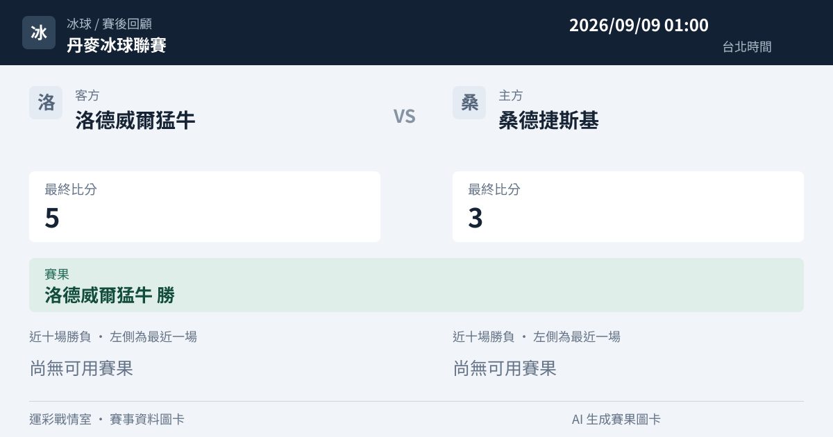 洛德威爾猛牛 對 桑德捷斯基 賽事圖卡