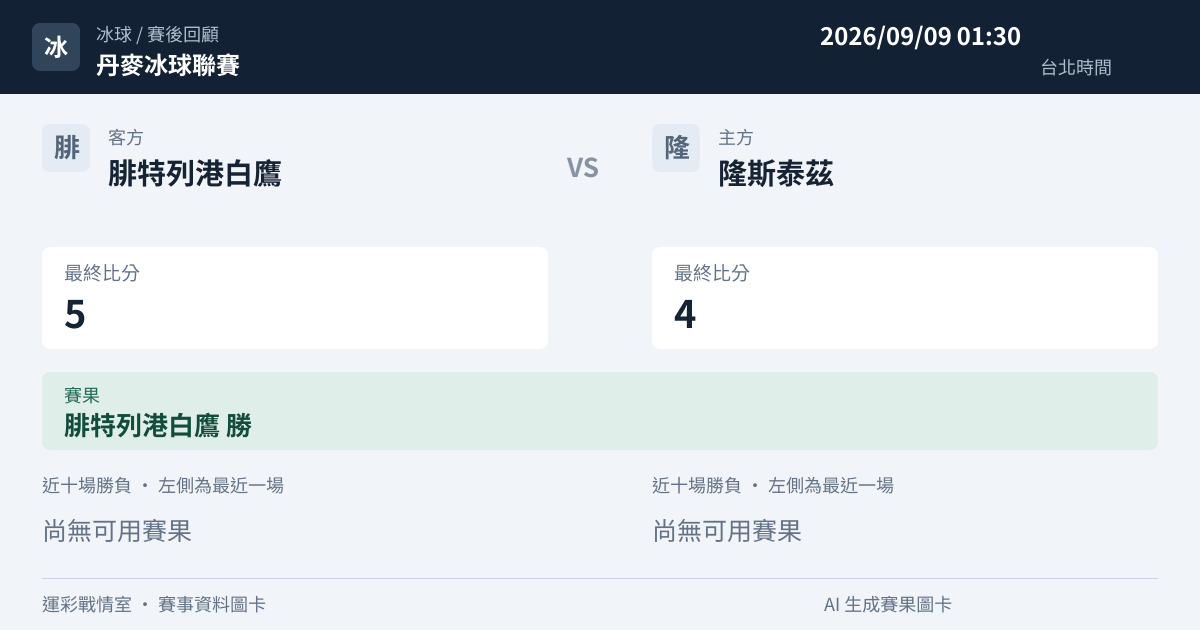 腓特列港白鷹 對 隆斯泰茲 賽事圖卡