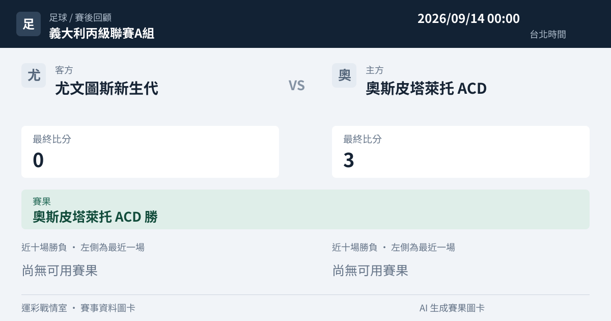 尤文圖斯新生代 對 奧斯皮塔萊托 ACD 賽事圖卡