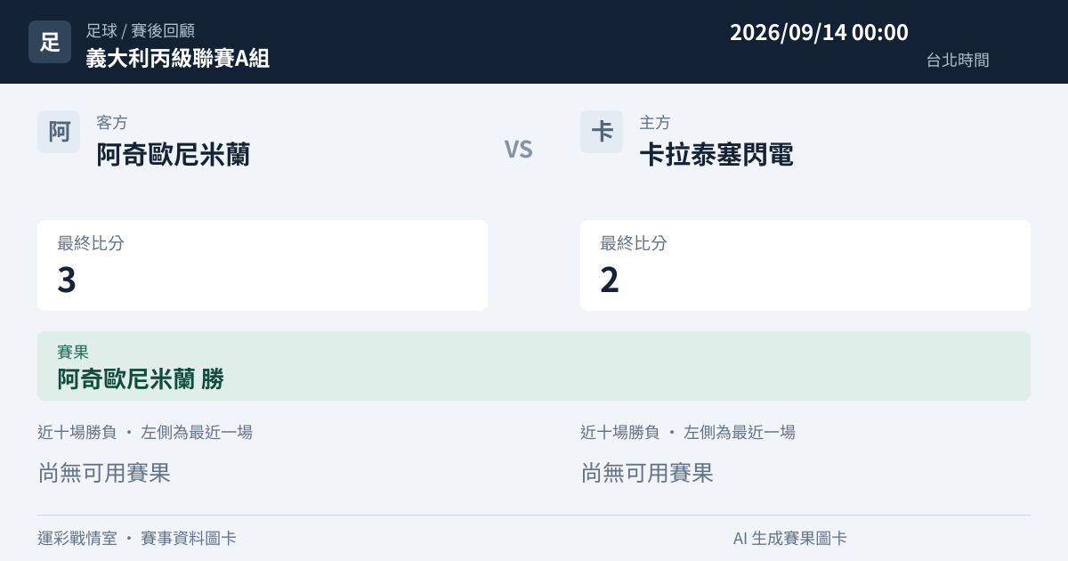 阿奇歐尼米蘭 對 卡拉泰塞閃電 賽事圖卡