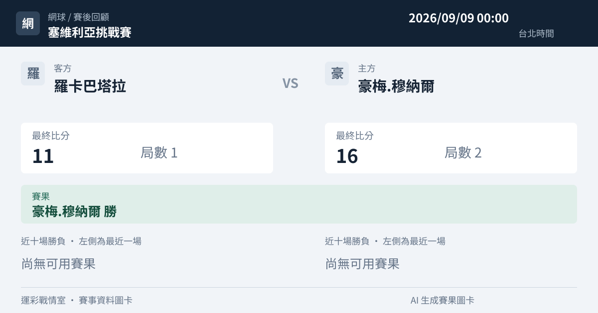 羅卡巴塔拉 對 豪梅.穆納爾 賽事圖卡