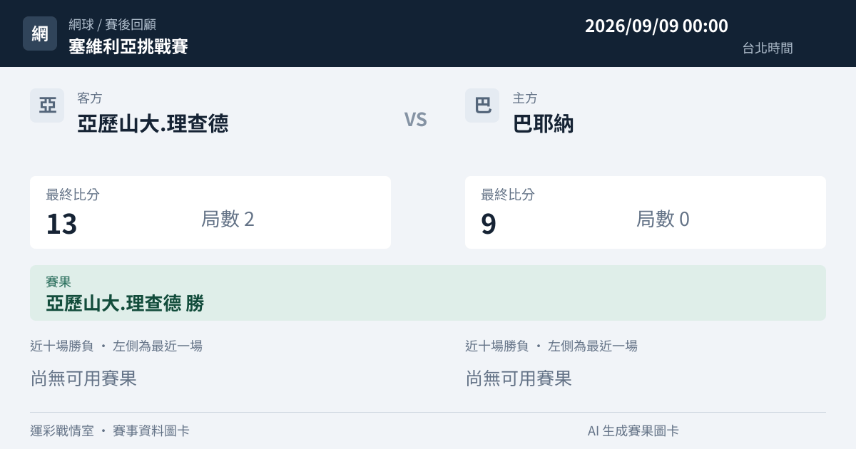 亞歷山大.理查德 對 巴耶納 賽事圖卡