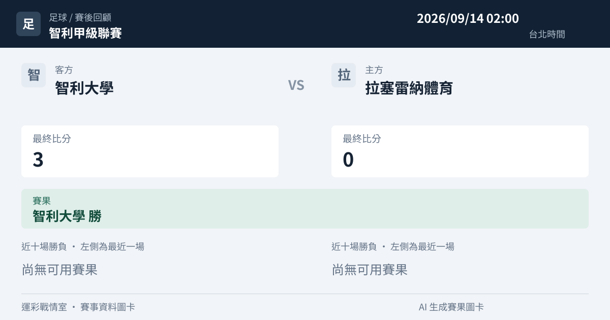 智利大學 對 拉塞雷納體育 賽事圖卡
