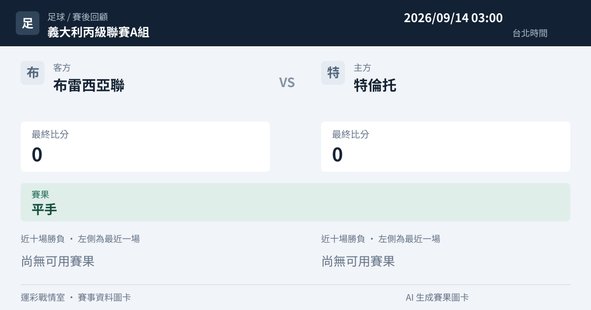 布雷西亞聯 對 特倫托 賽事圖卡
