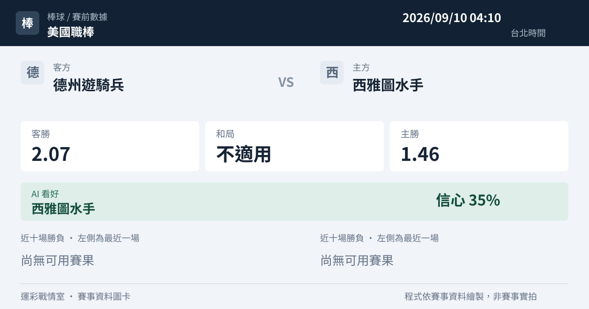 德州遊騎兵 對 西雅圖水手 賽事圖卡