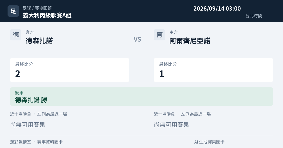 德森扎諾 對 阿爾齊尼亞諾 賽事圖卡