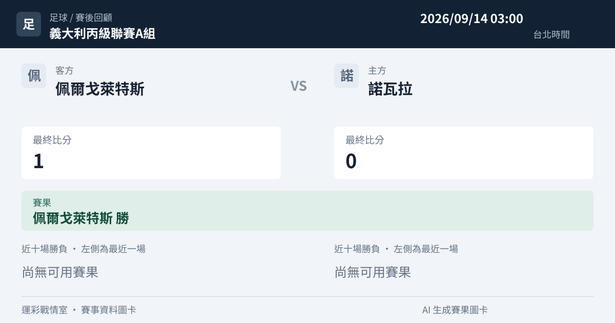 佩爾戈萊特斯 對 諾瓦拉 賽事圖卡