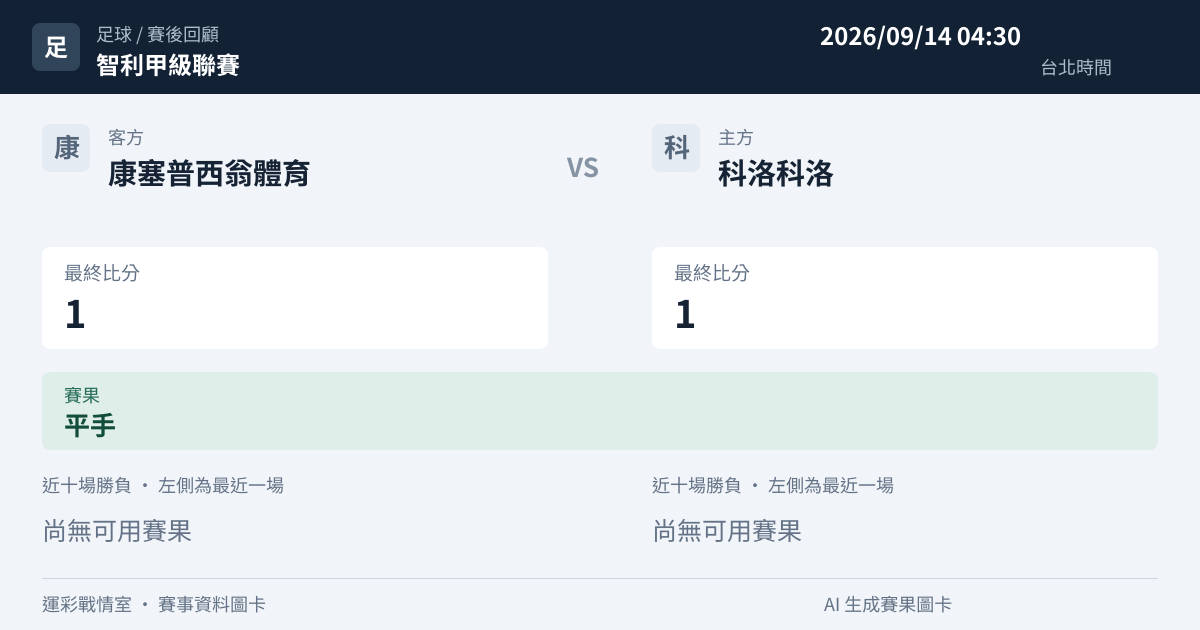 康塞普西翁體育 對 科洛科洛 賽事圖卡