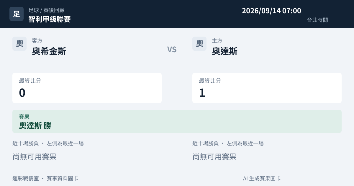 奧希金斯 對 奧達斯 賽事圖卡