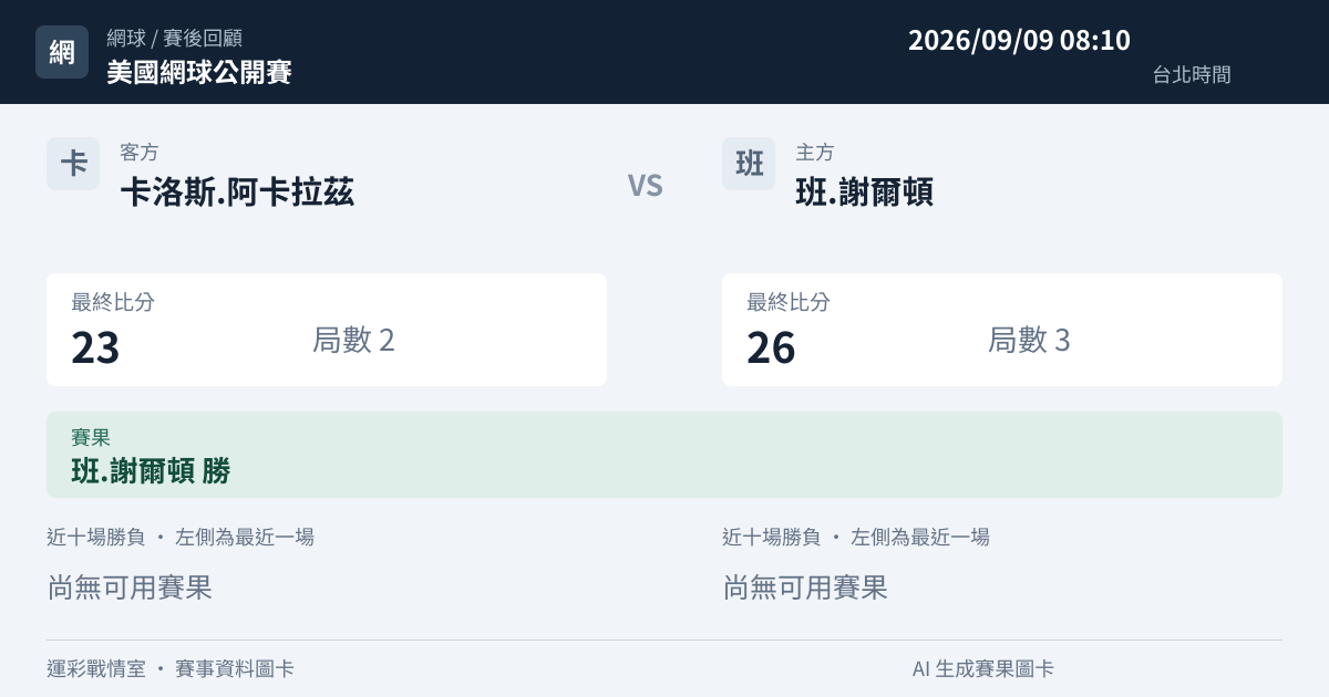 卡洛斯.阿卡拉茲 對 班.謝爾頓 賽事圖卡
