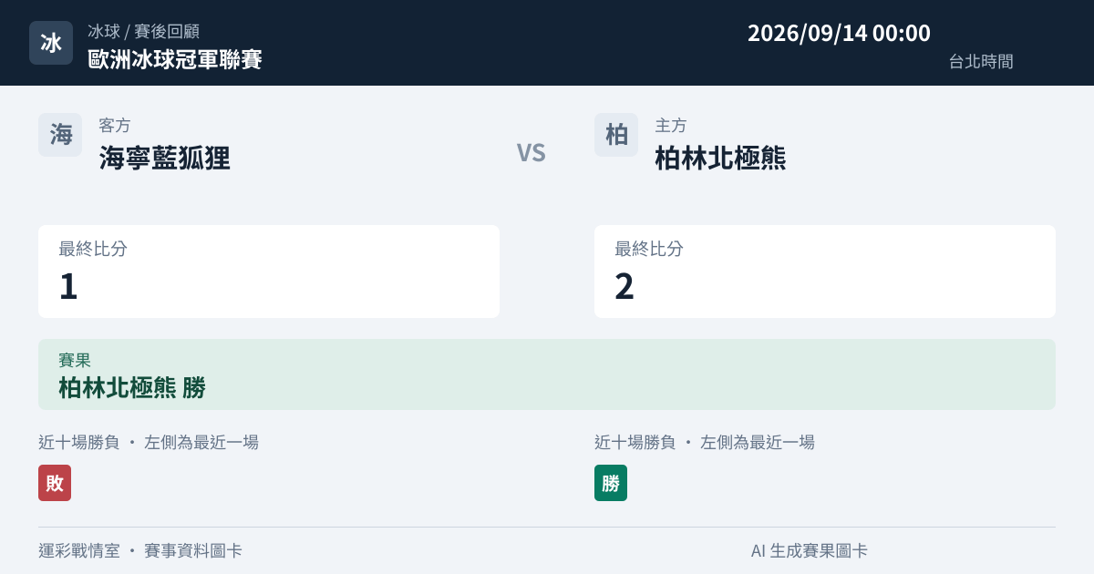 海寧藍狐狸 對 柏林北極熊 賽事圖卡
