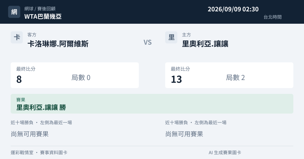 卡洛琳娜.阿爾維斯 對 里奧利亞.讓讓 賽事圖卡