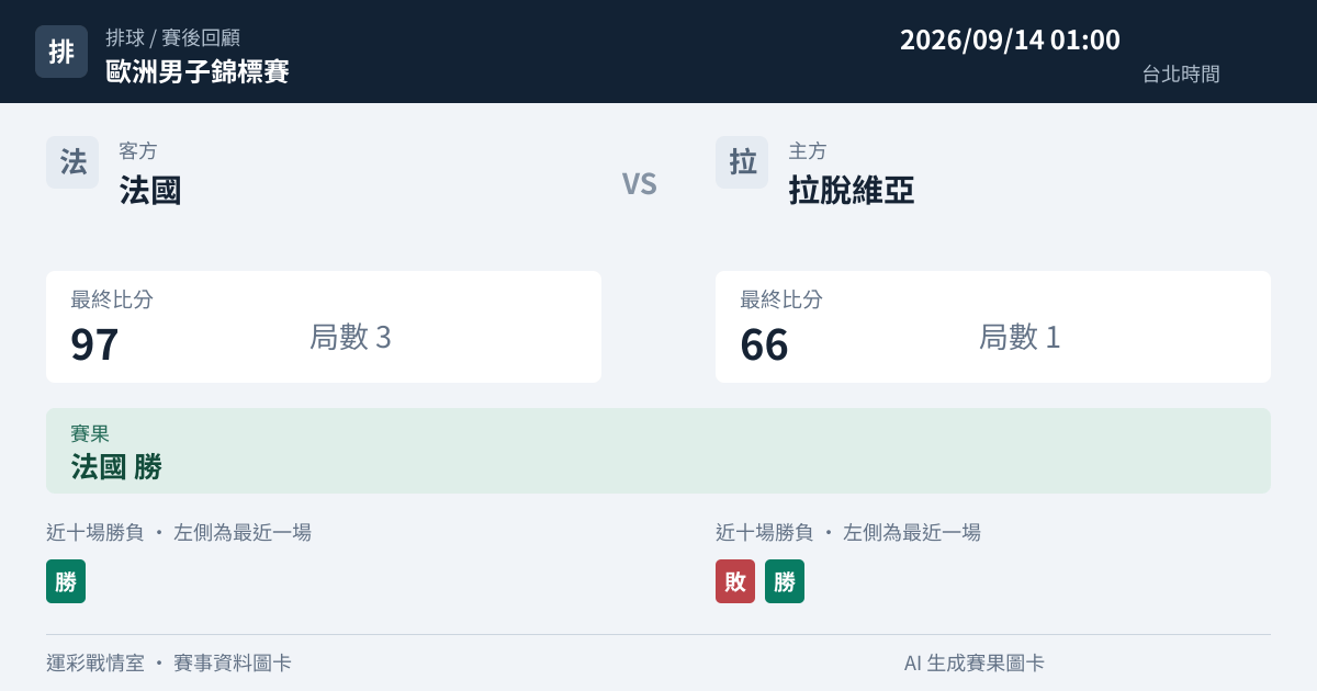 法國 對 拉脫維亞 賽事圖卡