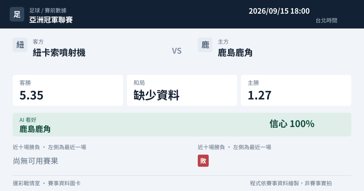 紐卡索噴射機 對 鹿島鹿角 賽事圖卡