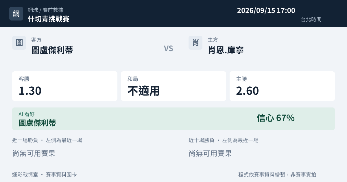 圖盧傑利蒂 對 肖恩.庫寧 賽事圖卡