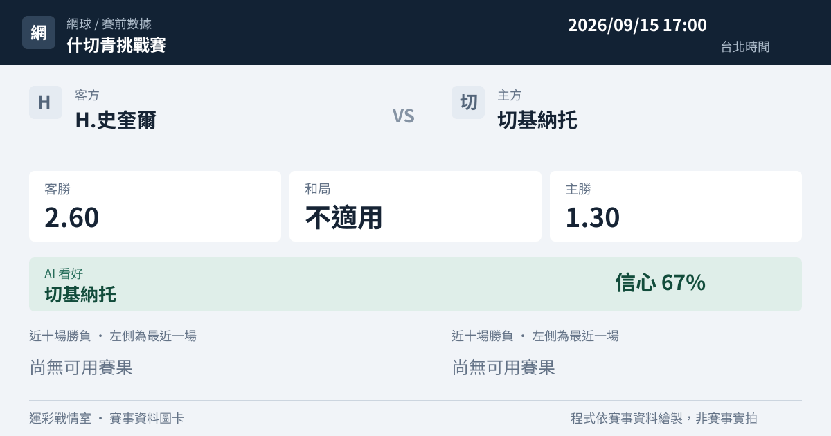 H.史奎爾 對 切基納托 賽事圖卡
