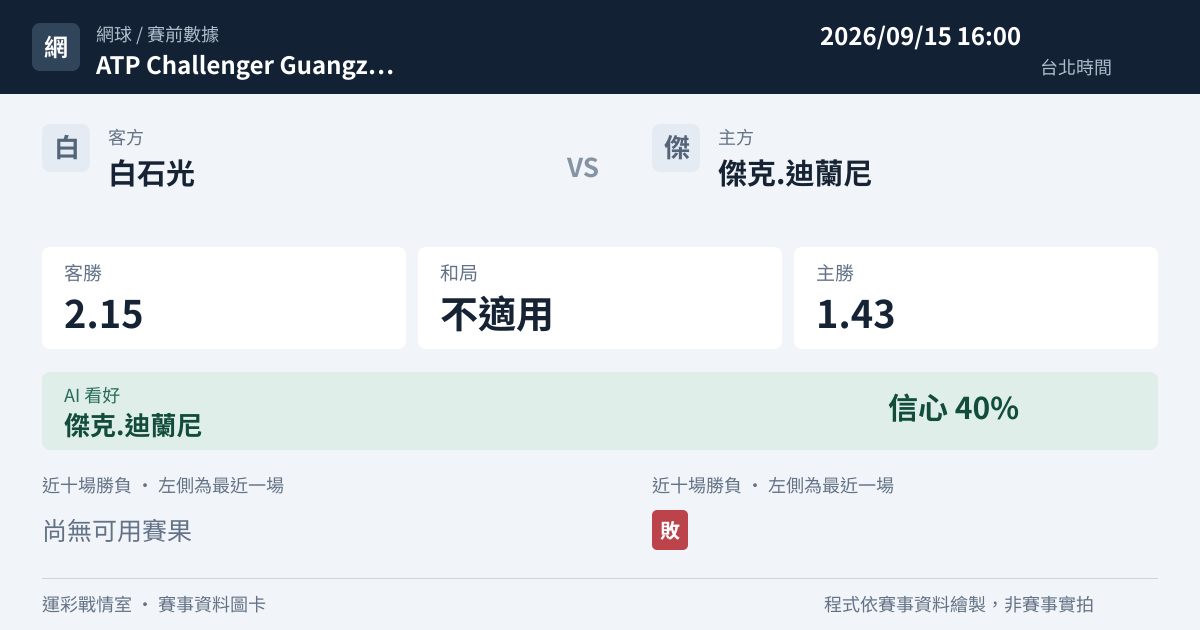 白石光 對 傑克.迪蘭尼 賽事圖卡
