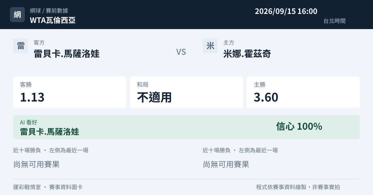 雷貝卡.馬薩洛娃 對 米娜.霍茲奇 賽事圖卡