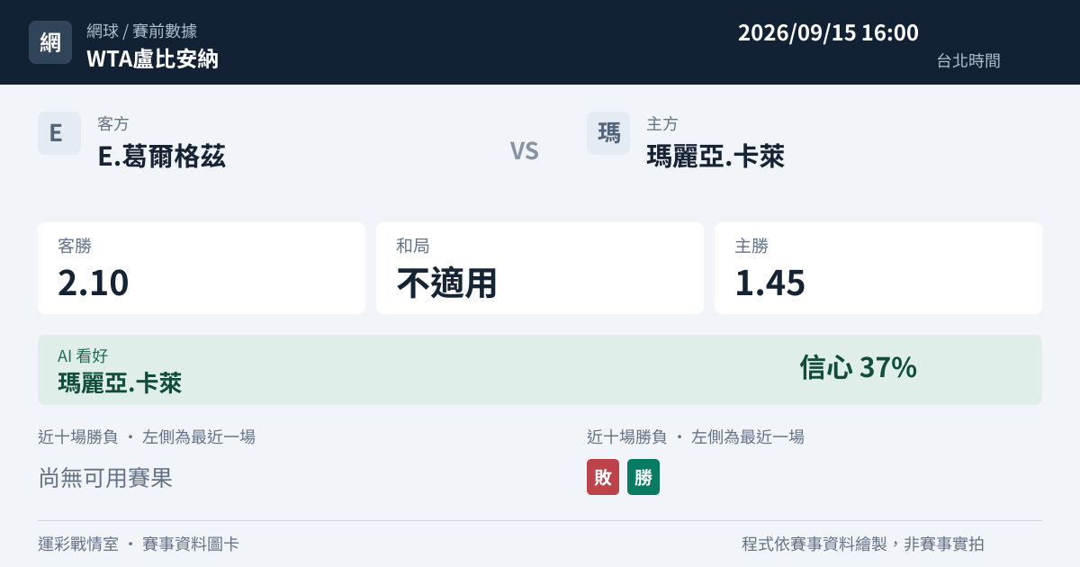 E.葛爾格茲 對 瑪麗亞.卡萊 賽事圖卡