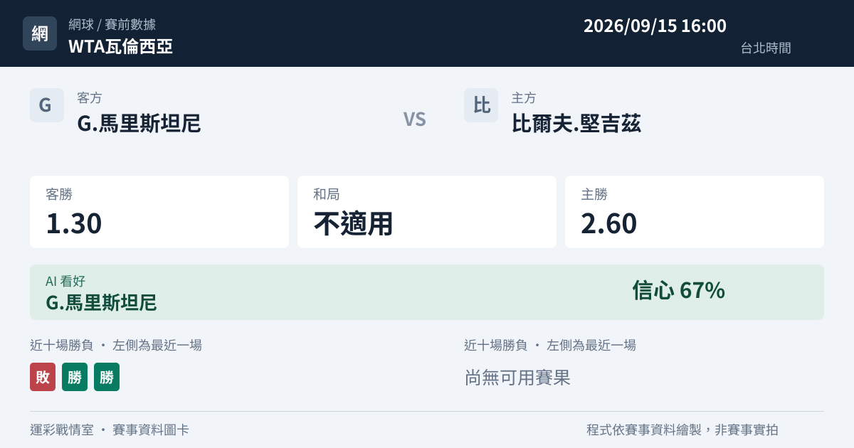 G.馬里斯坦尼 對 比爾夫.堅吉茲 賽事圖卡