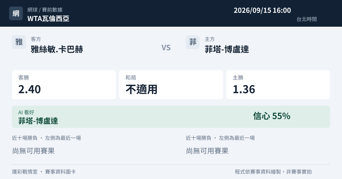 雅絲敏.卡巴赫 對 菲塔-博盧達 賽事圖卡