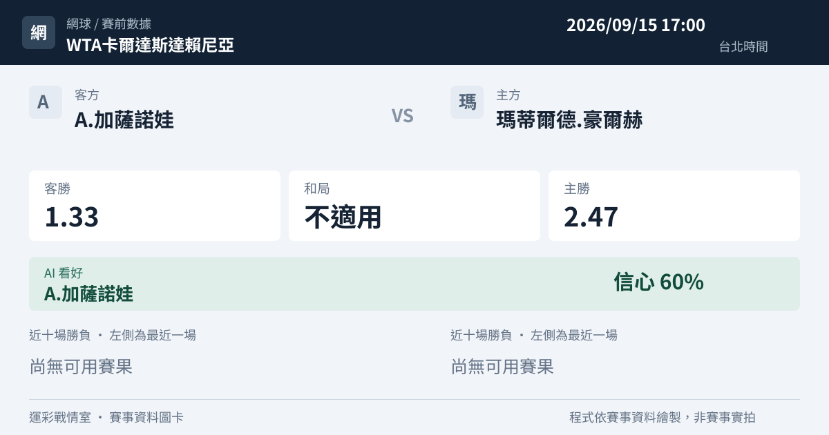 A.加薩諾娃 對 瑪蒂爾德.豪爾赫 賽事圖卡