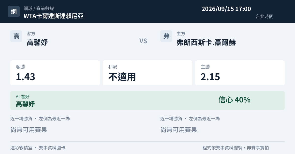 高馨妤 對 弗朗西斯卡.豪爾赫 賽事圖卡