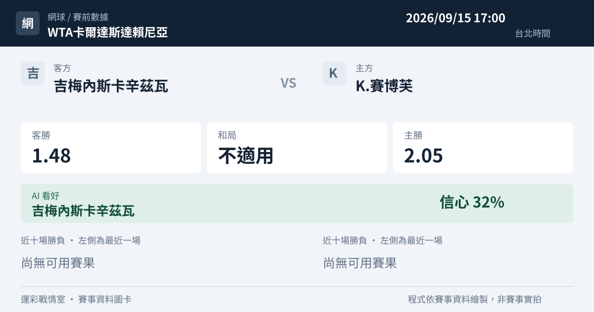 吉梅內斯卡辛茲瓦 對 K.賽博芙 賽事圖卡