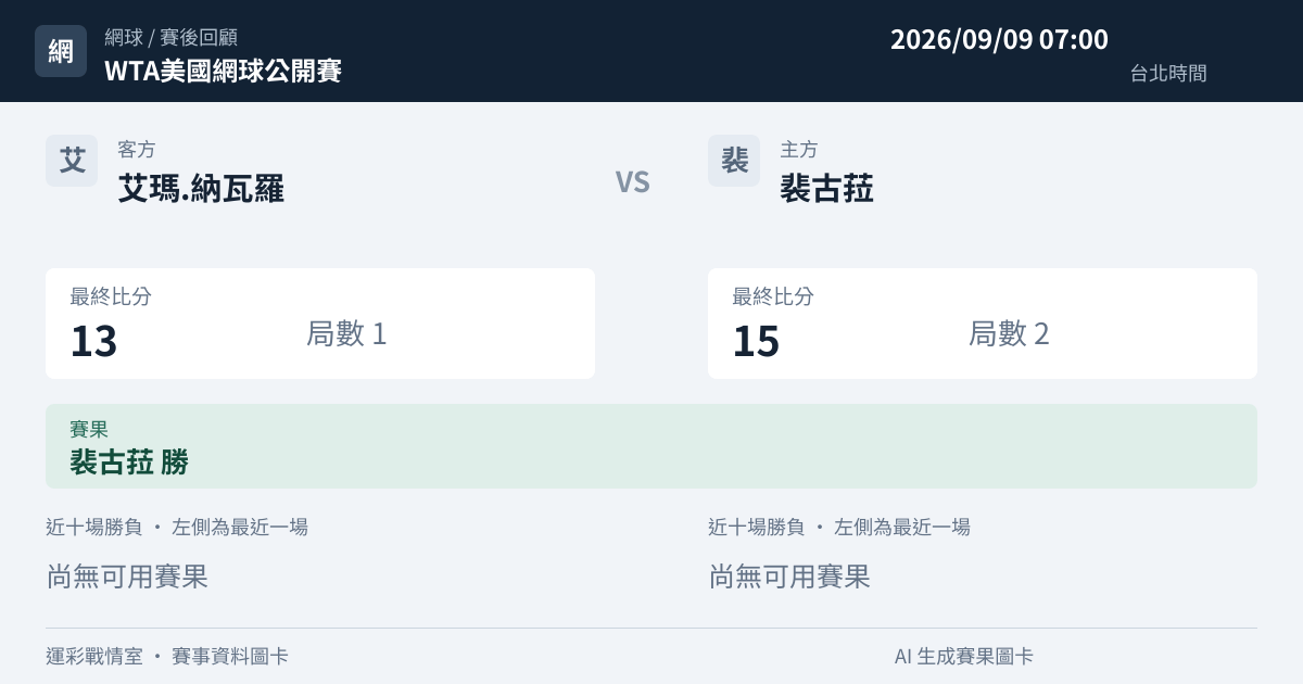 艾瑪.納瓦羅 對 裴古菈 賽事圖卡