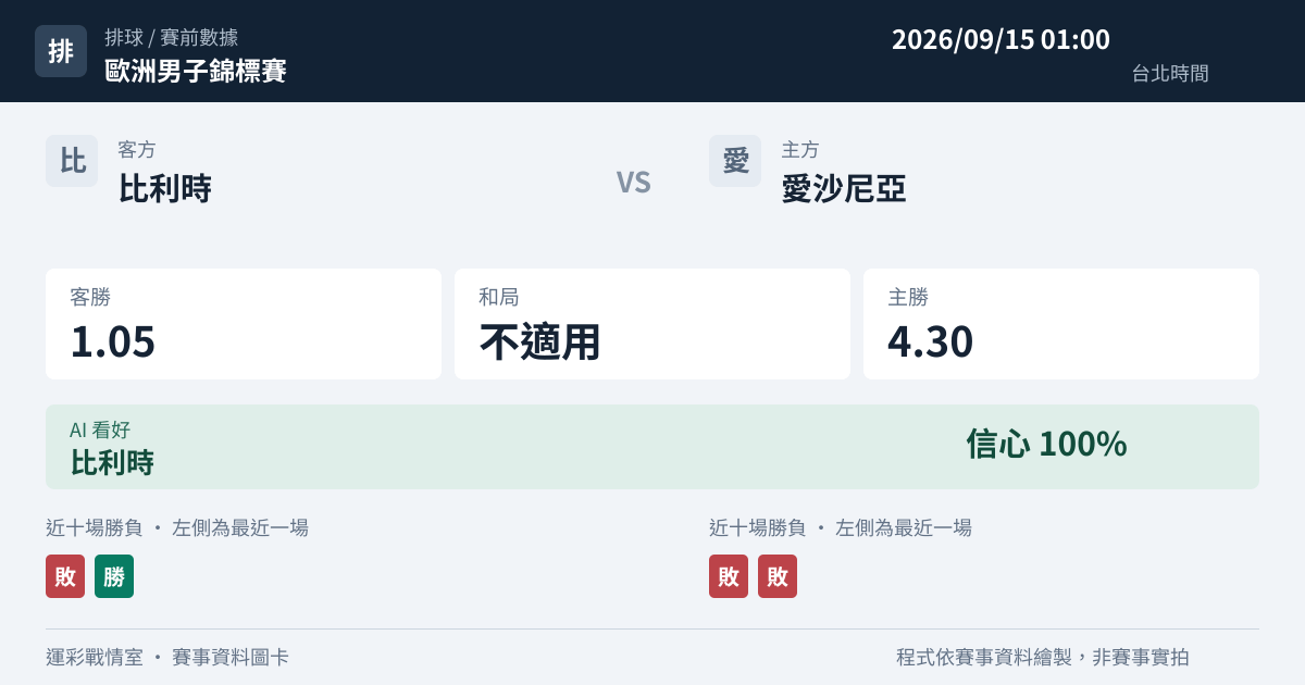 比利時 對 愛沙尼亞 賽事圖卡