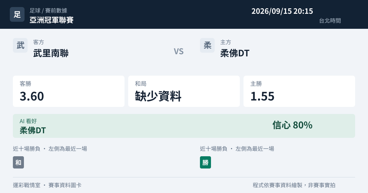 武里南聯 對 柔佛DT 賽事圖卡